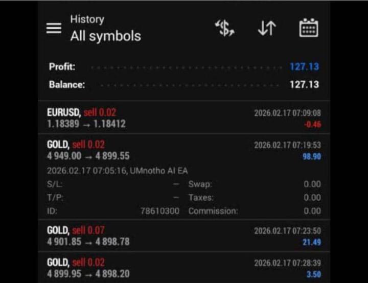 🤑 💰 Umnotho trading bot served me R2036 for breakfast. I started with no laptop, No funding..only trusting the process