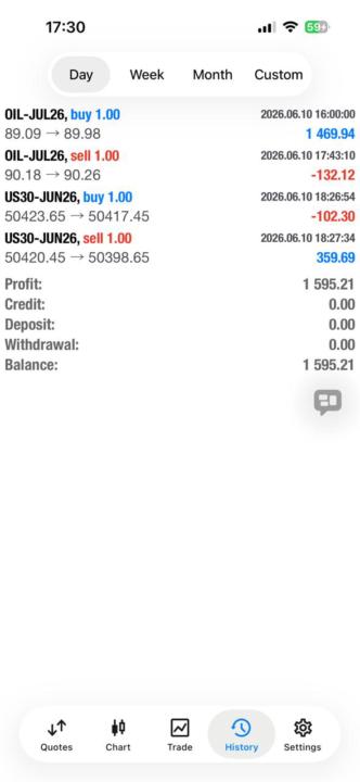 Leruo bot- Dinner is served.🔥🔥🔥🥳🥳