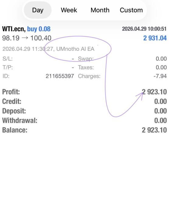 R2 923.00 made with just one trade by Umnotho Bot 🔥📊📈