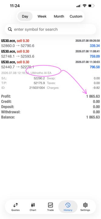 London Session Delivered Profit of R1865.63! 🔥📈
