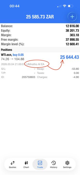 R25K with UMnotho Bot @ Market Open 