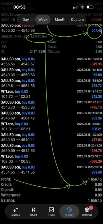 🚨LEARN TO TRUST THE PROCESS🤑🥂 DON’T TATAZEL🙌🏽