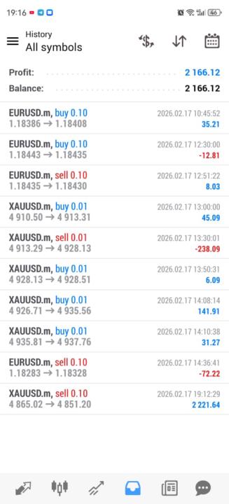 The profit I made first time trading