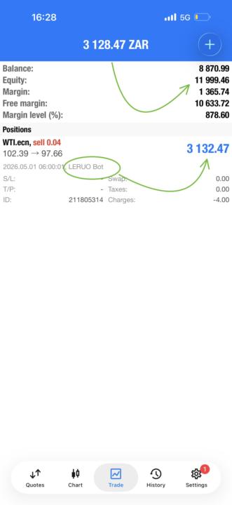 🚨LERUO BOT KE-CHIPPI💪🏼 FROM R2000 - R11 999.46🤑🤑🤑EQUITY🥂IN 2 DAYS🥳