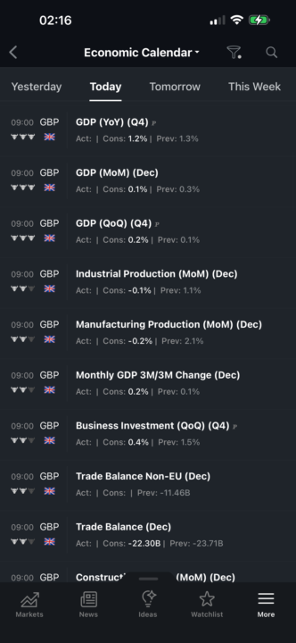 🚨📊Global Markets Brace for High-Impact Data — UK GDP & U.S. Releases in Focus👨🏽‍💻  