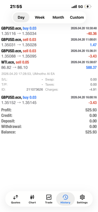UMNOTHO BOT did what it does best 📈💰 Consistent entries, clean profits. We move!”