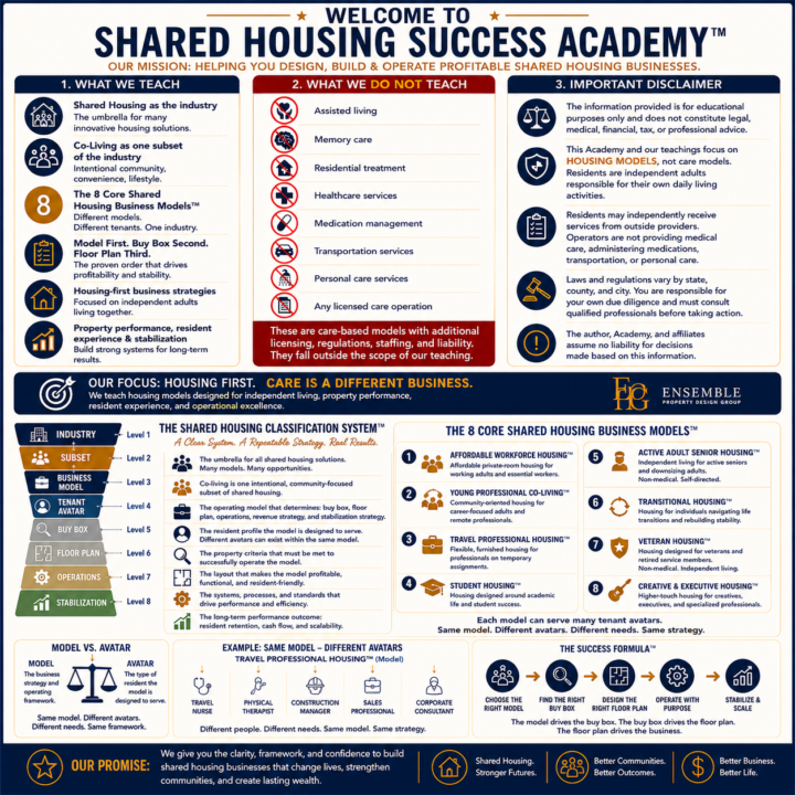 SHARED HOUSING ACADEMY AT A GLANCE