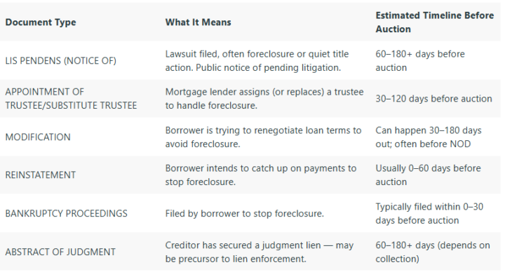 Find Preforeclosure leads on your own for free!
