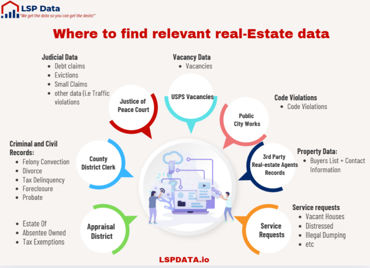 Getting Real-Estate Leads ahead of any platform!