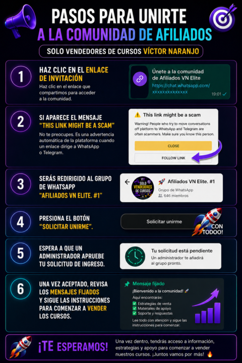Pasos para unirte a la comunidad de afiliados