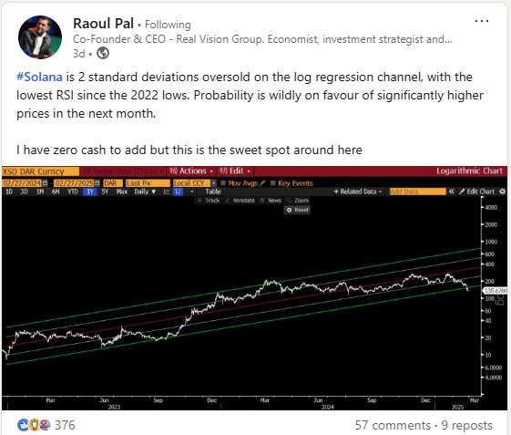 Yet another reason to buy SOL - charts looking good