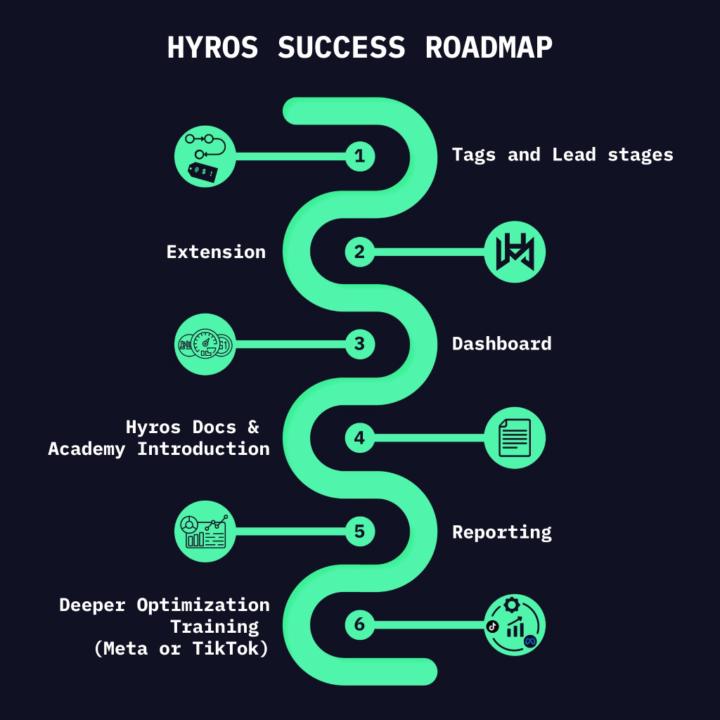 Daniel Hyros