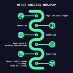 Daniel Hyros