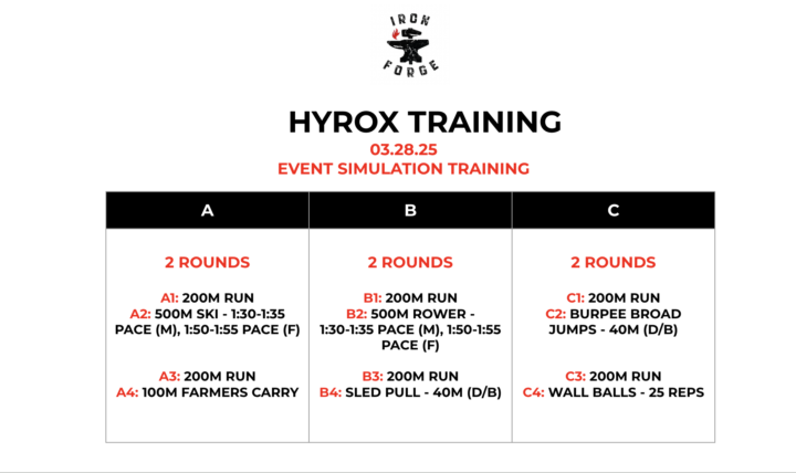 HYROX WOD 3.28.25