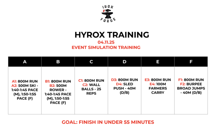 HYROX WOD 4.11.25