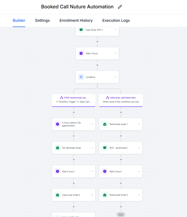 Booked Call Nurturing Automation Question