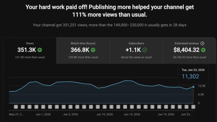$8,404.32 in 28 Days — Growth Through Strategy 📈