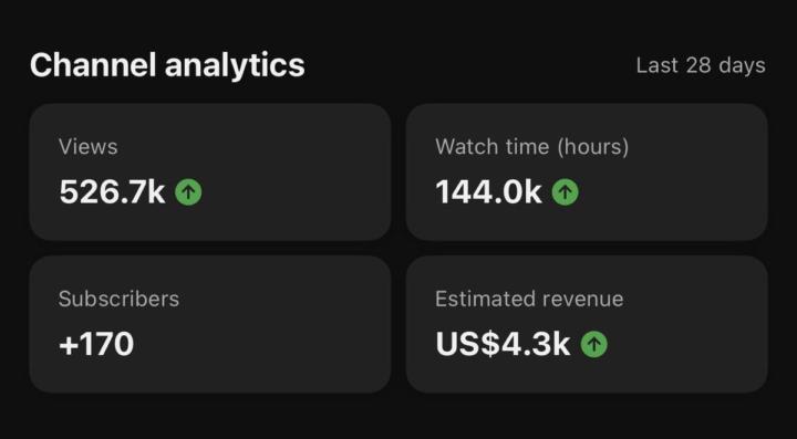 📊 YouTube Channel Performance Report — Last 28 Days