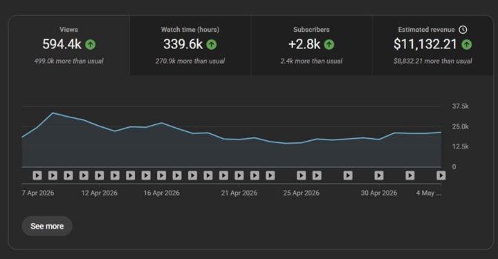 Channel Performance Breakdown – Real Growth, Real Results.