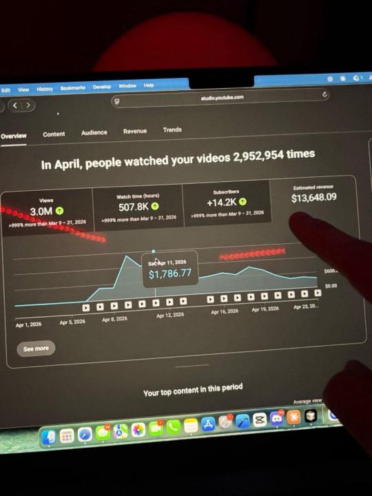 3 million views, 507K watch hours, 14.2K new subscribers, and over $13,000 in revenue in just one month 📈