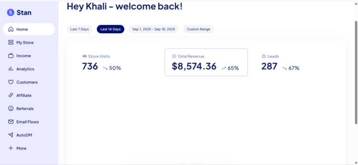 1 Weeks In… Here’s My Email Marketing Result