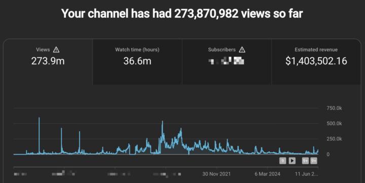 🚀 Channel Milestone Achievement