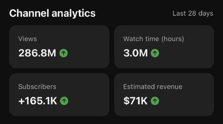 🚀The YouTube Algorithm Doesn't Reward Luck—It Rewards Strategy.