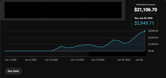 Officially crossed $21,106.70 in 28 Days.