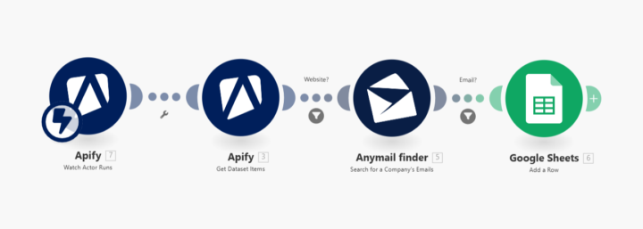 How I Scrape thousands of Local Business Emails on Autopilot?