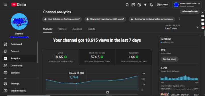 📊 Channel Analytics Update – Fast Growth With the Right Strategy