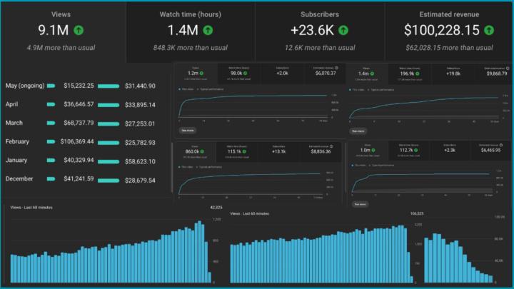📊 HOW YOUTUBE CHANGE MY LIFE WITH THESE CHANNEL'S EARNING ANALYTICS 🚀