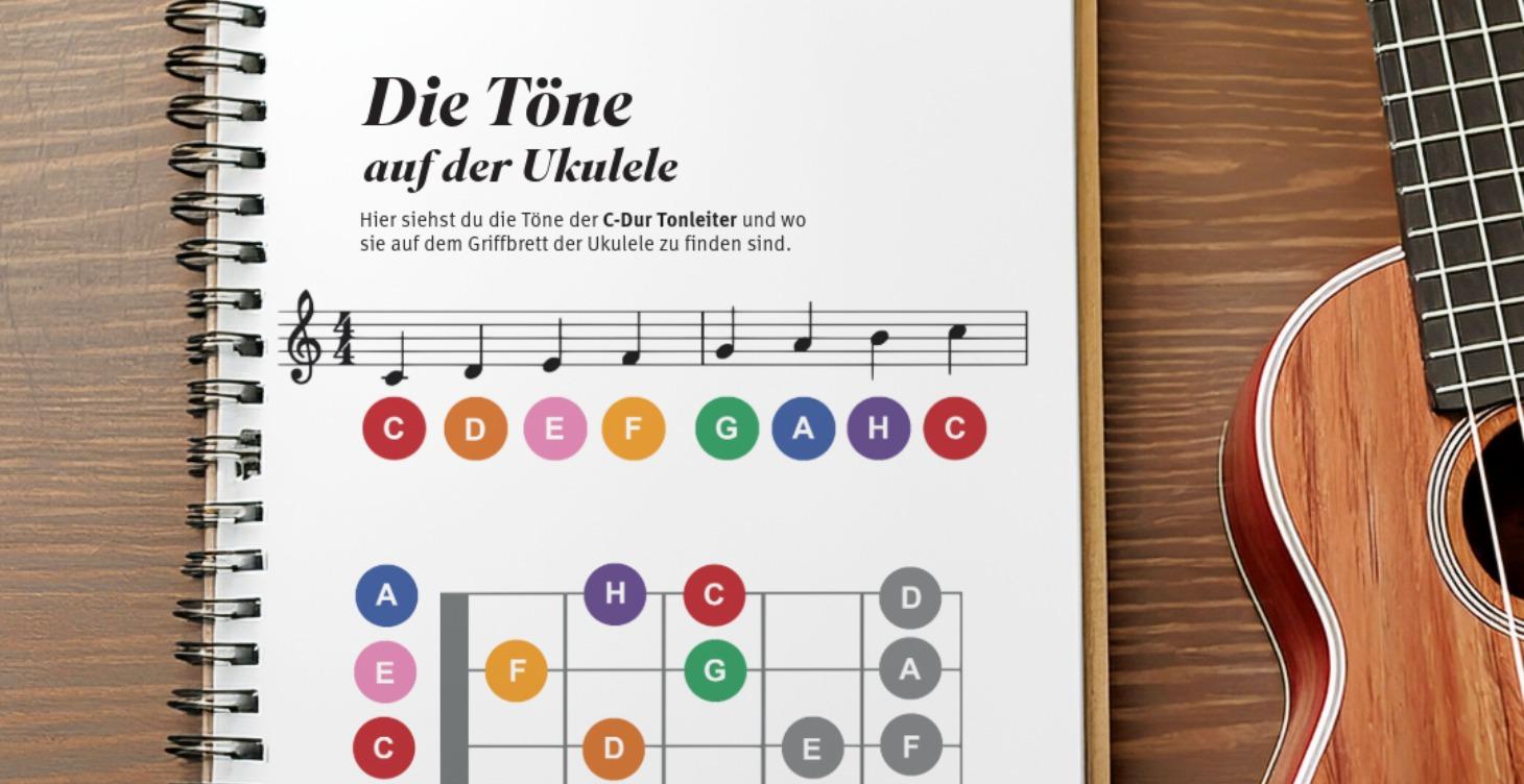 Die Töne auf der Ukulele