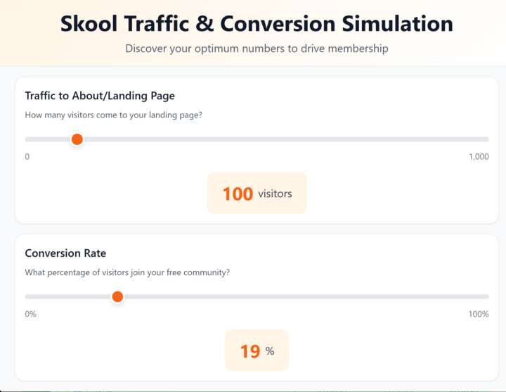 Skool Traffic & Conversion Simulation