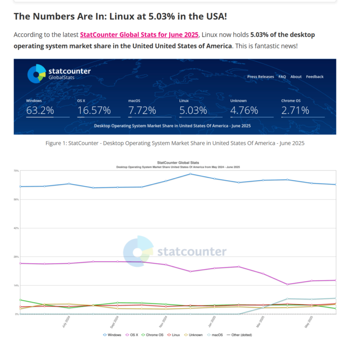 The Rise of Linux 🐧