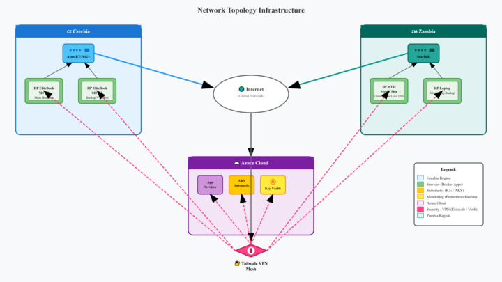 🛠️ Cross-Continental Homelab Build: Need Your Battle-Tested Wisdom!