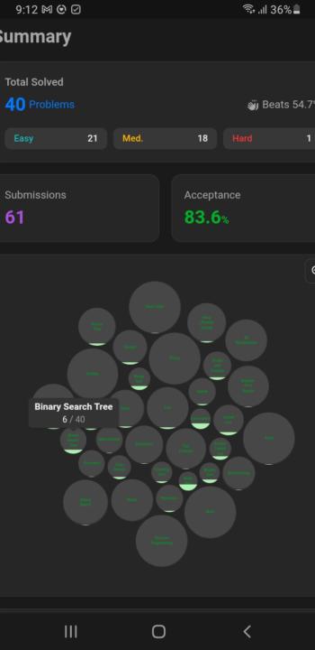 Problem solving using Python