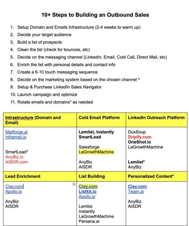 How to Do AI Powered Outbound Sales