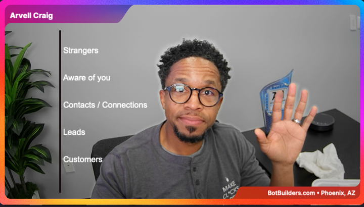 Start with the Bottom of the Funnel