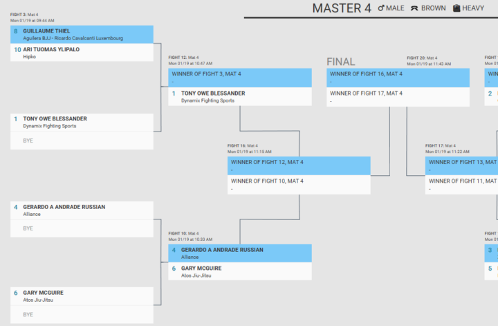 European Championship Bracket 