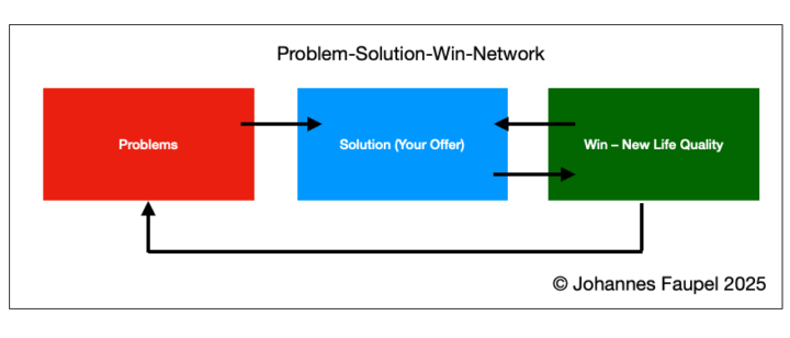 Introduction to an additional Semantic Concept Friday, September 5th, 8 pm. CEST
