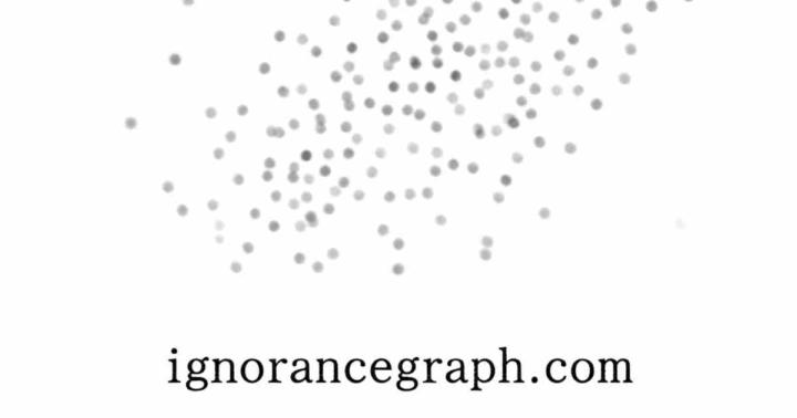 What is the Ignorance Graph?