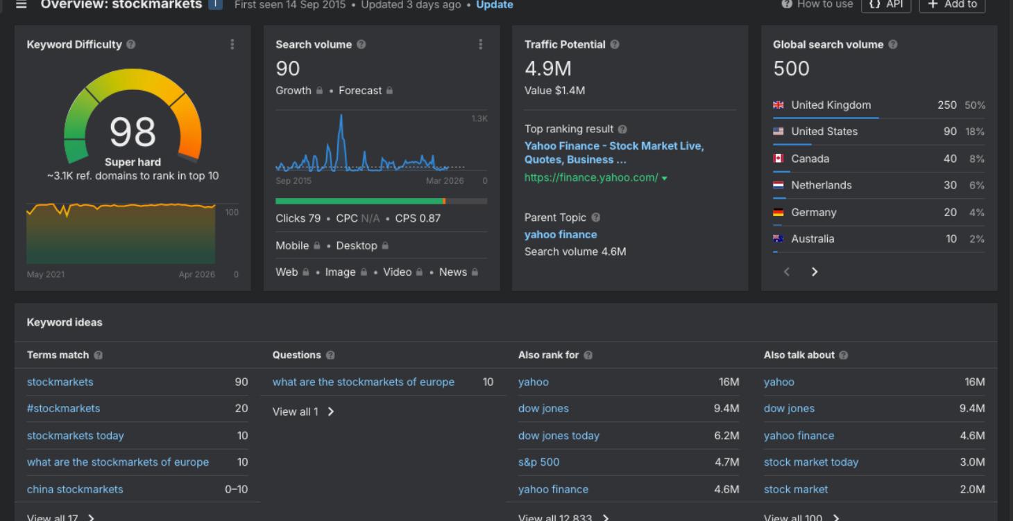 stockmarkets.digital – Access to negotiations: $99