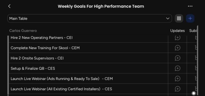 Weekly Goal It’s A Must ! 