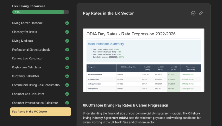 What are the rates!!