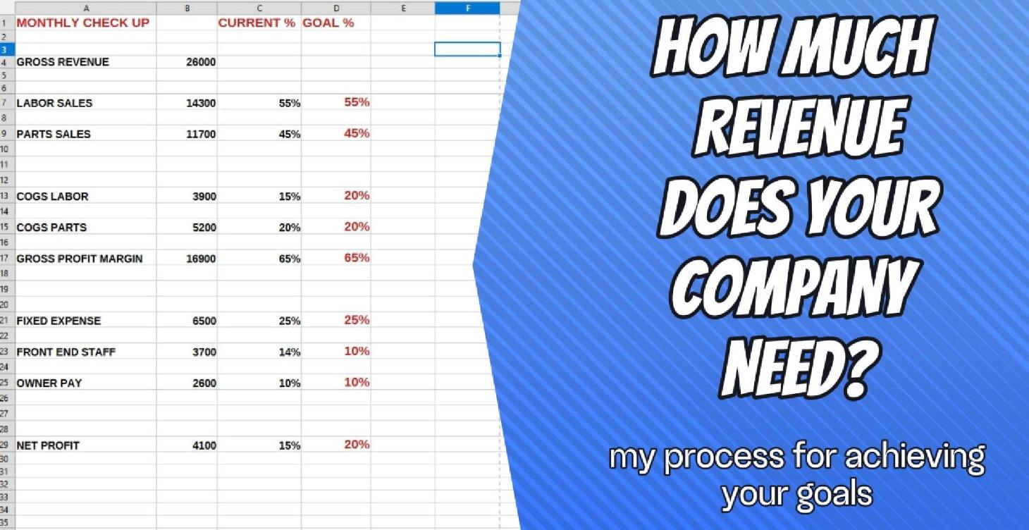 Revenue Builder