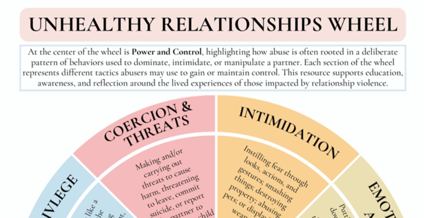Digital Download: Relationship Wheels