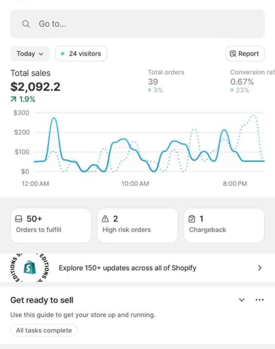 The journey and lessons that shaped my dropshipping success