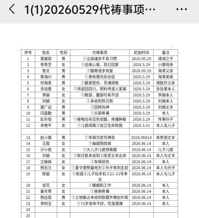 大能的勇士们天父爸爸纪念您们！请为以下名单代祷