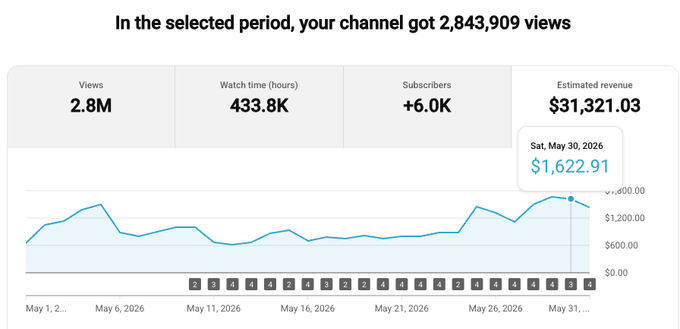 🚀 YouTube Channel Growth Report