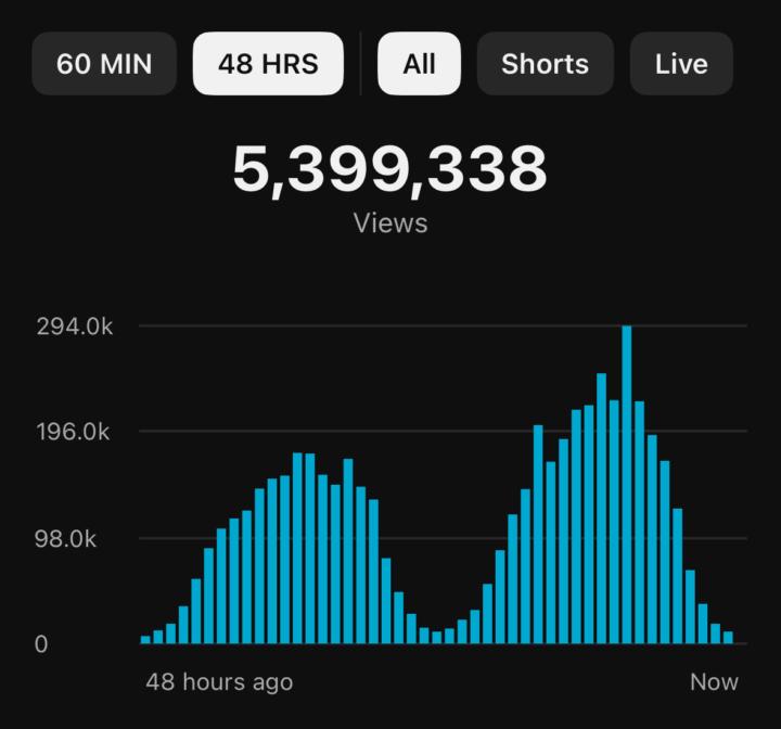 100% skill, 0% luck… 🍀